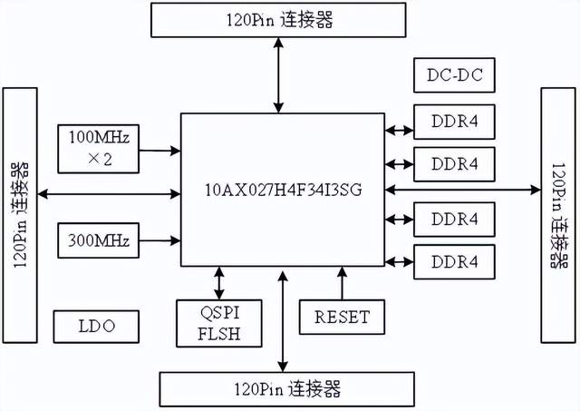 MP5652（A10）核心板用戶手冊及使用說明