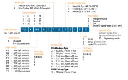 FPGA