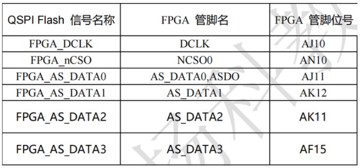 FPGA