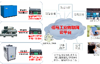 基于边缘计算网关的空压机监测应用