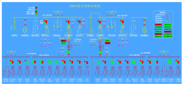 电力监控系统