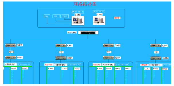 电力监控系统