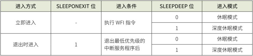 微控制