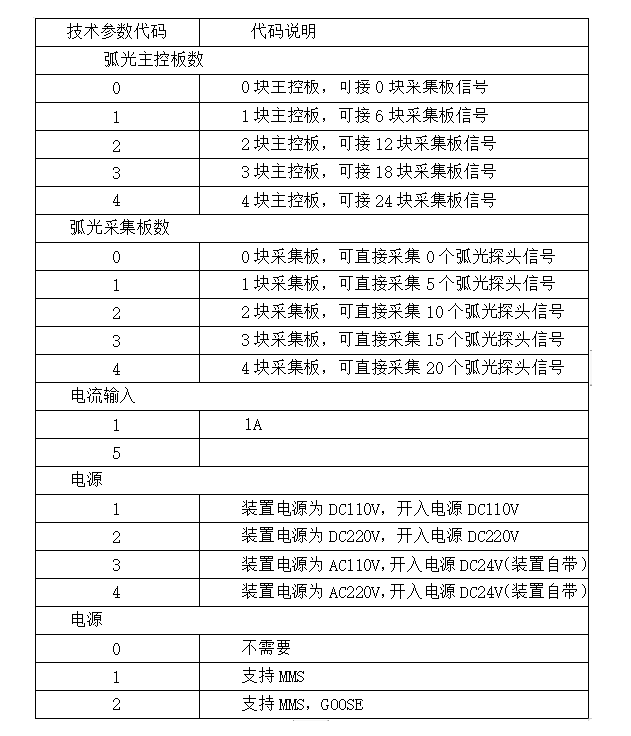 弧光保护装置在煤矿高压开关柜的应用