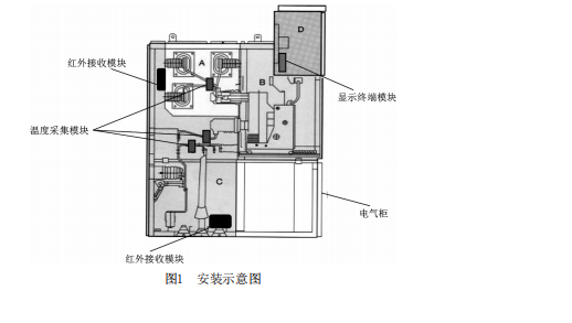 电缆接头无线测温装置功能与选型