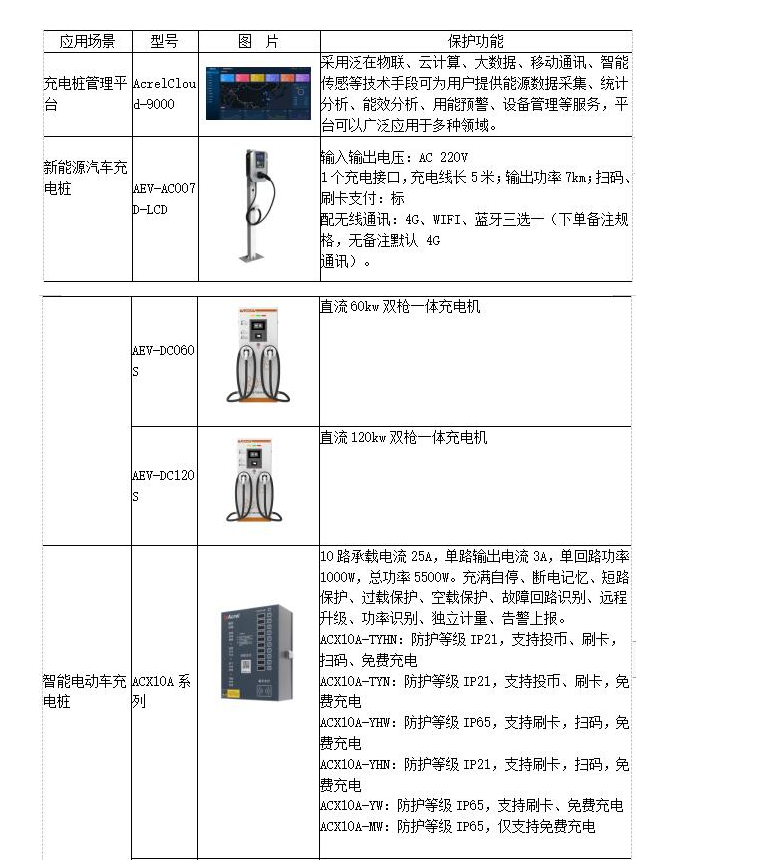 管理