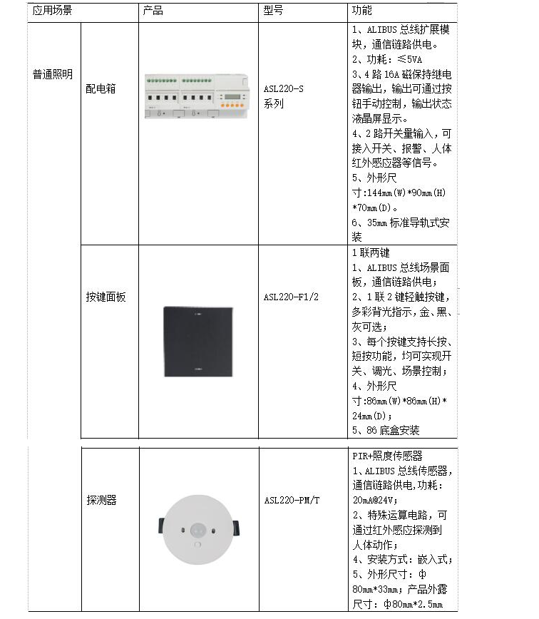 管理