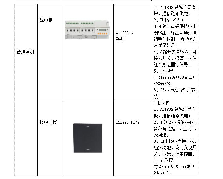 管理