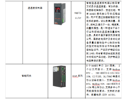 网络