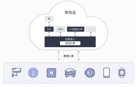 华为云OBS，企业数据存储的信赖之举