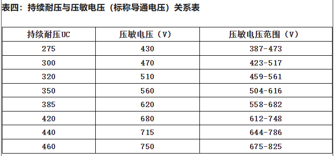 浪涌保护器