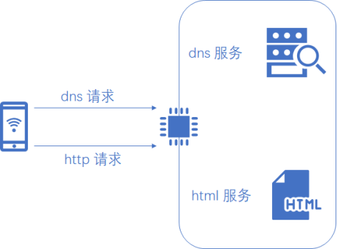 Hi3861:智能录音笔【环境搭建+配网】-开源基础软件社区