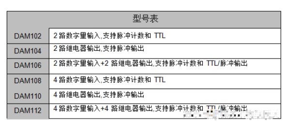 MODBUS RTU數(shù)據(jù)采集IO模塊簡介