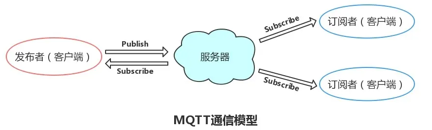 MQTT.png