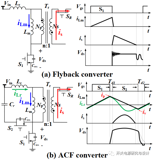 ACF与AHB反激变换器优缺点的对比分析-反激变换器计算公式
