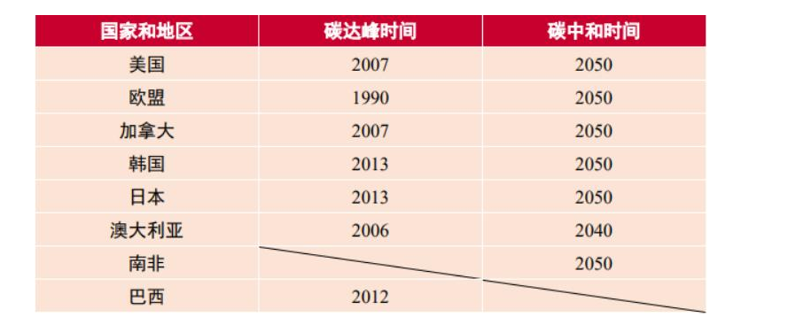 高校能源管理云平台及产品选型 安科瑞 邹玉丽