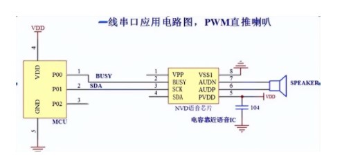 NV080D<b class='flag-5'>语音</b><b class='flag-5'>芯片</b>在<b class='flag-5'>空气消毒机</b>的应用