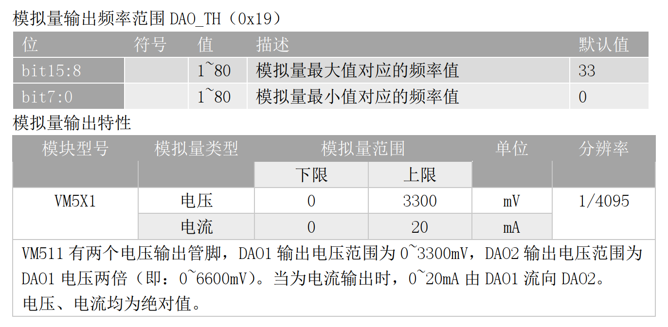 振弦采集模塊輔助功能寄存器