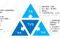 优恩半导体-TVS管主要的特征是什么？可应用范围有哪些？
