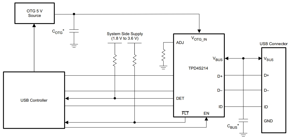 <b class='flag-5'>保护</b> USB 端口<b class='flag-5'>免受</b>恶意“USB 杀手”的<b class='flag-5'>攻击</b>