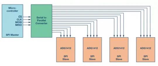 GPIO