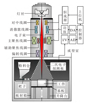 高压放大器