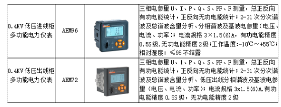 监控