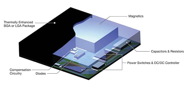 Analog Devices 的 μModule 稳压器是完整的电源转换器图