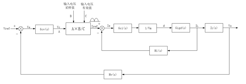 充电模块