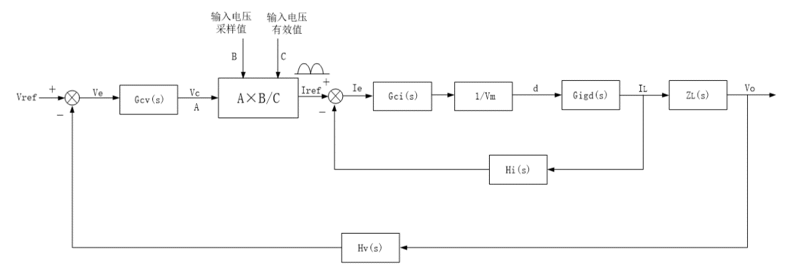 充电模块