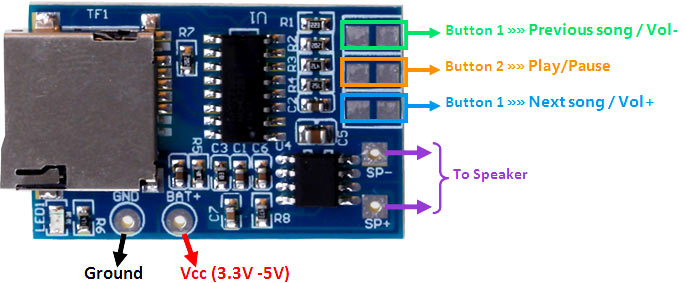 GPD2846 MP3播放器音频解码器模块