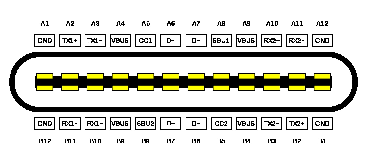 USB-C成为供电标准