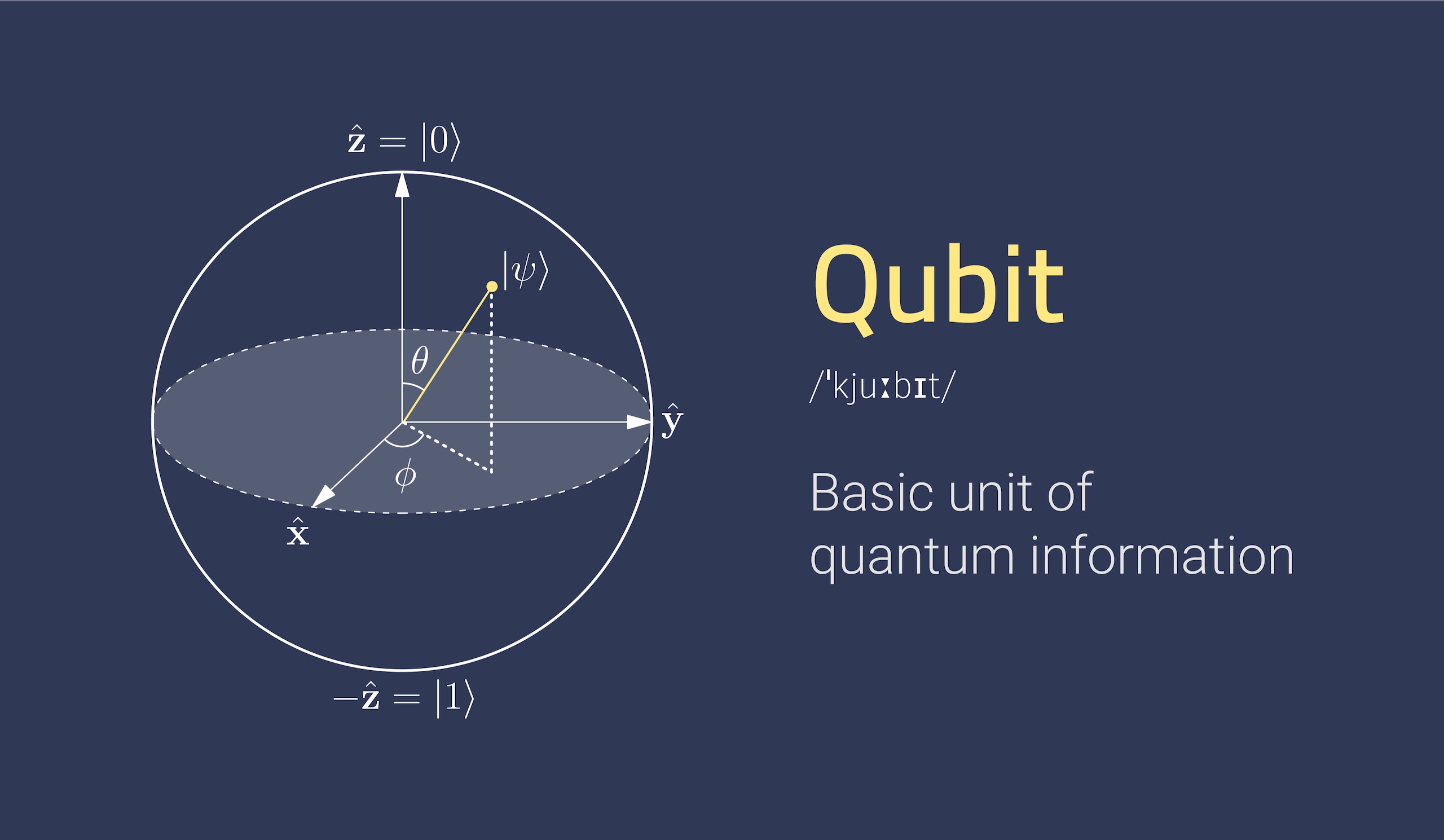 关于连接量子比特的一点：量子计算