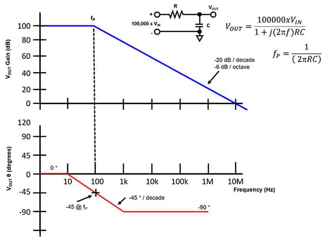 如何运用波特图的力量来确保电路稳定性