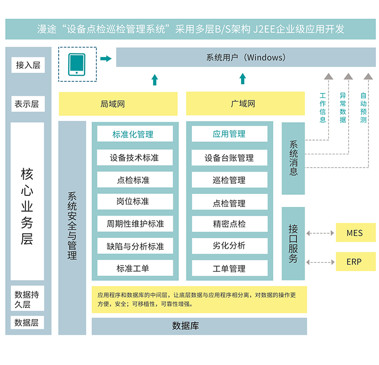 设备点检巡检系统助力企业提高设备生产率！