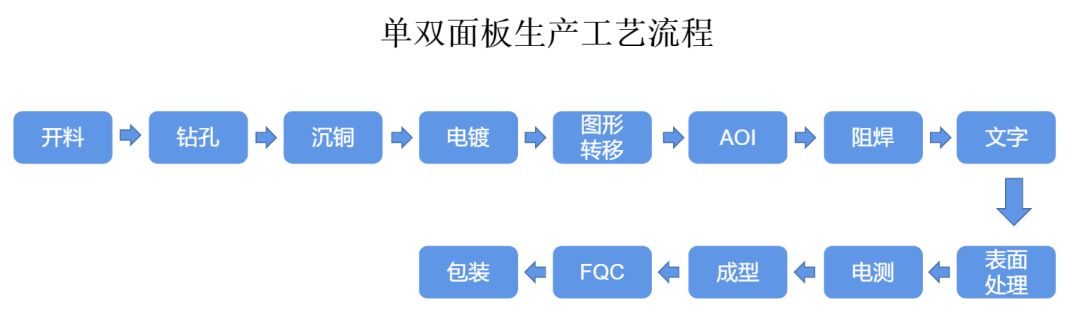 华秋干货：浅解PCB生产工艺的流程之“开料”
