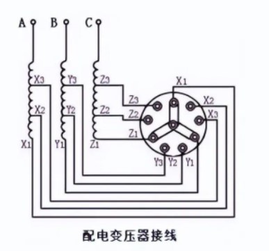 【干貨整理】一文看懂如何根據配電變壓器響聲判斷故障