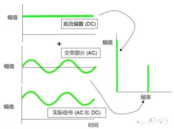 电容器