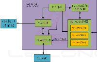 基于<b class='flag-5'>FPGA</b>的SD NAND<b class='flag-5'>图片</b>显示实现
