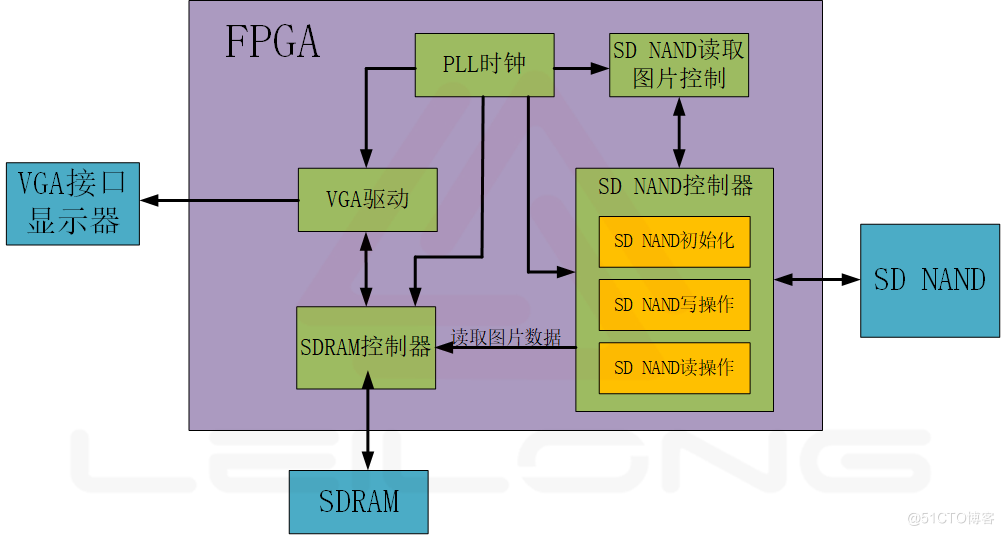 SD NAND,贴片式TF卡,贴片式SD卡