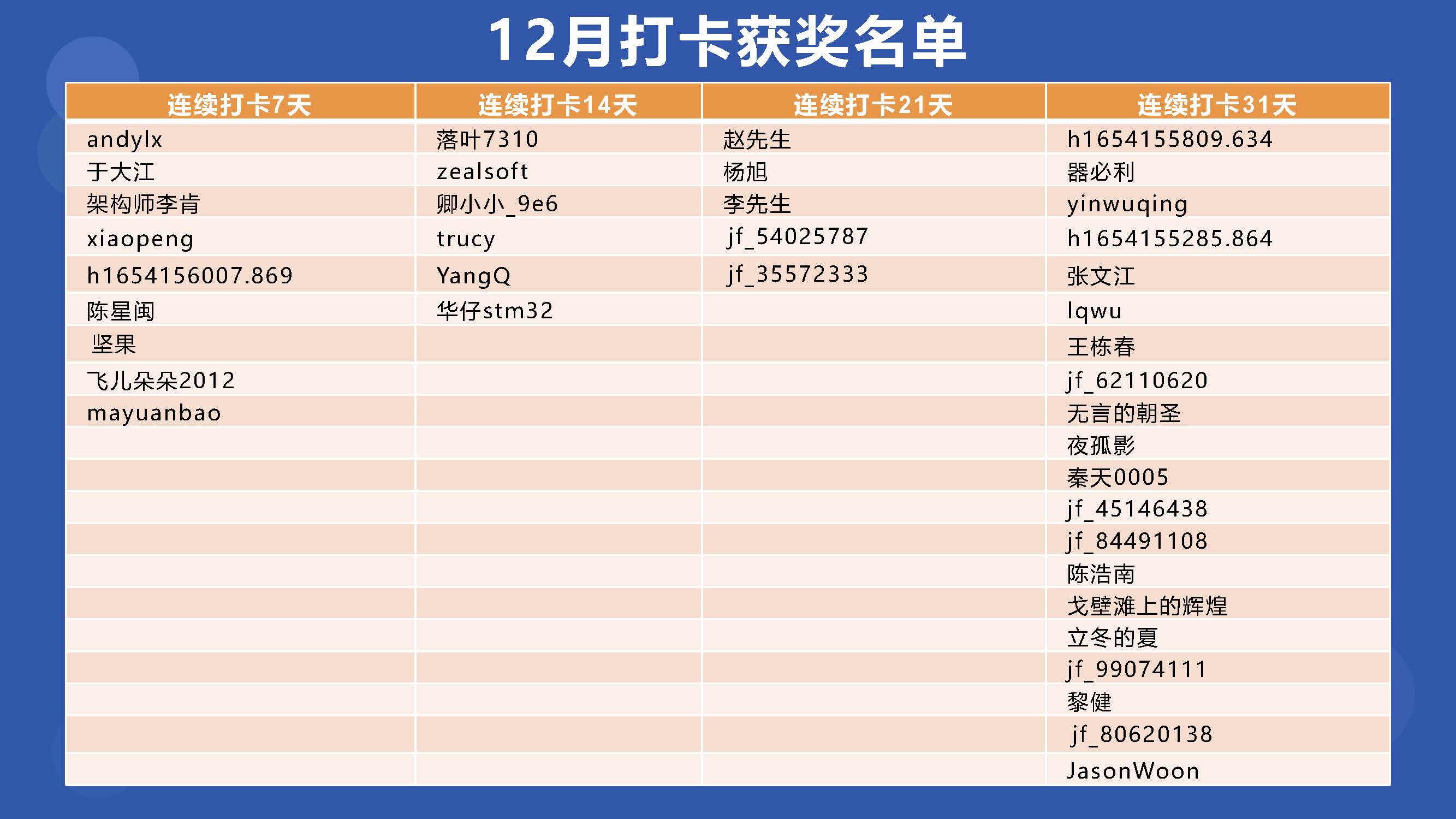 12月打卡获奖名单2.jpg