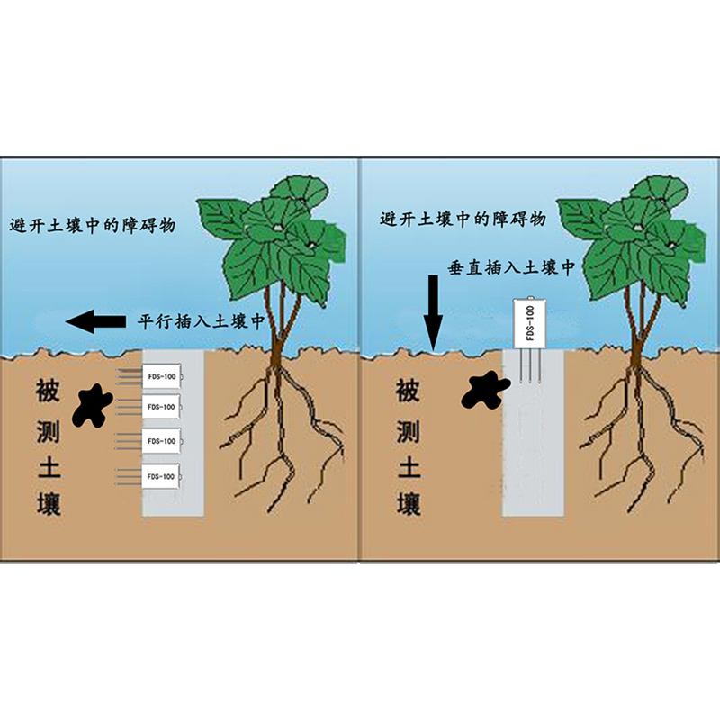 土壤水分传感器的使用方法是什么？