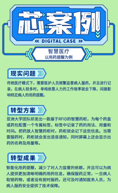 【与产业同频】智能网联汽车全面提速；数字分身渗透医疗健康产业|内附芯案例