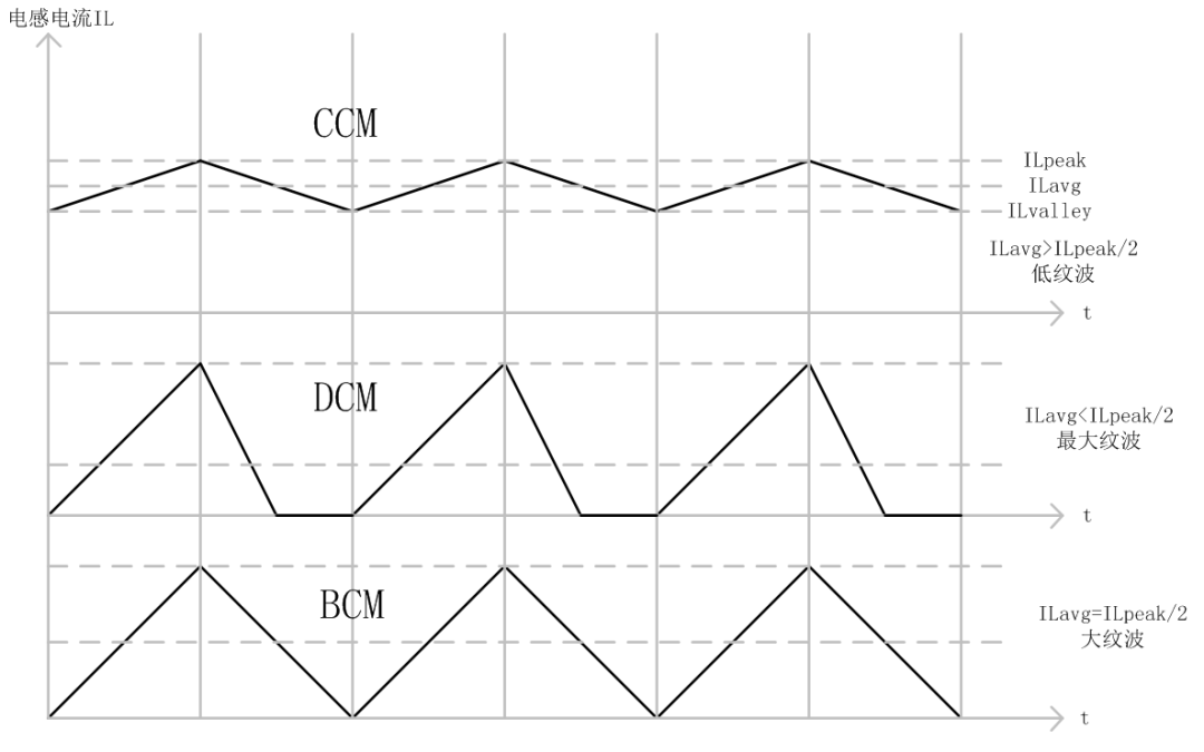 CCM