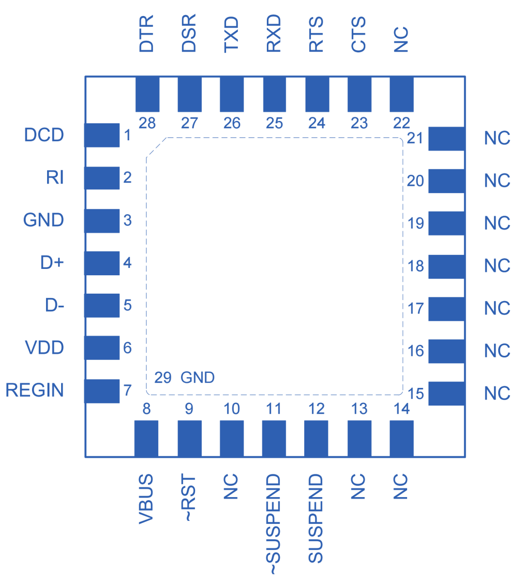 DPU02— USB <b>转</b> <b>UART</b> 桥接芯片