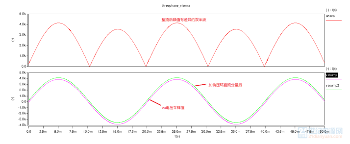 充电模块