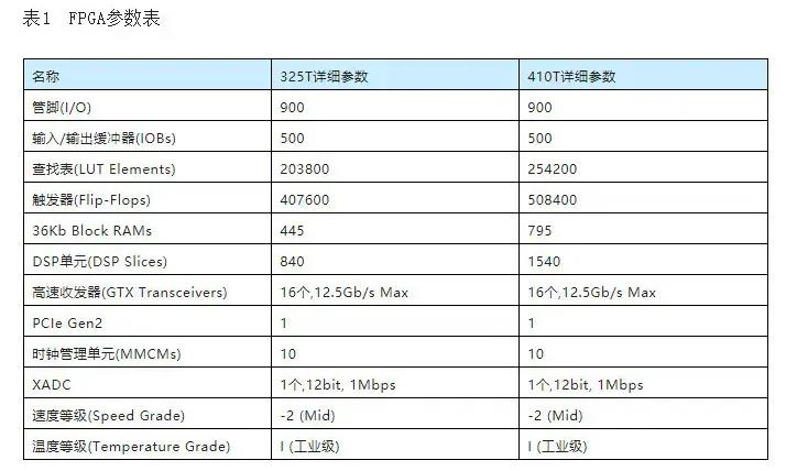 Kintex-7