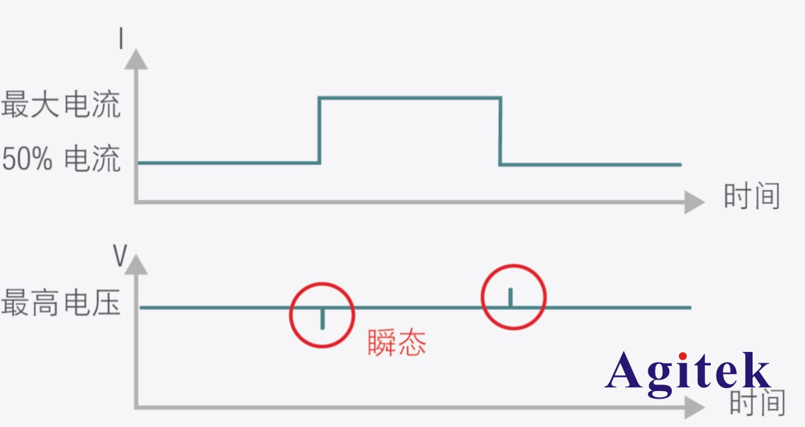 电源设计