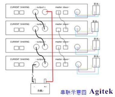 可编程直流电源