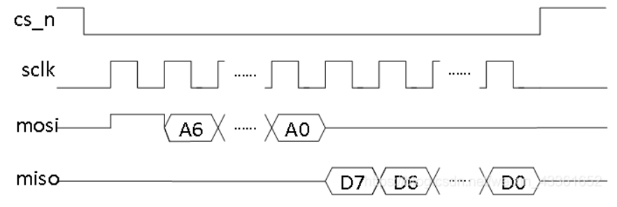 SPI